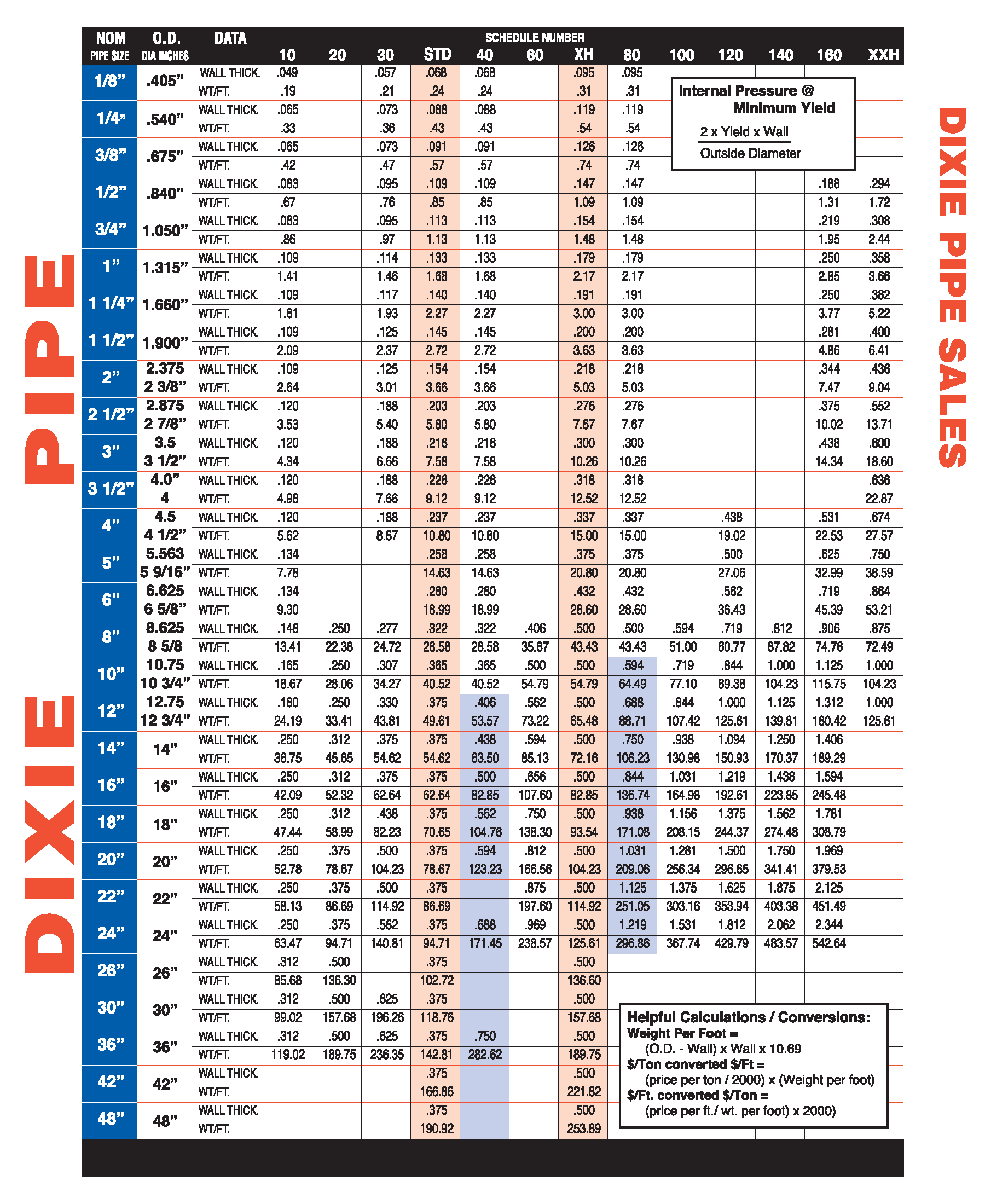 pipe-chart-dixie-pipe